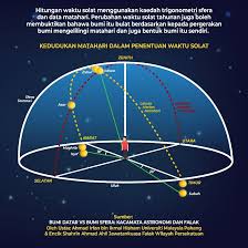Garis dalam matematika merupakan bentuki geometri garis khatulistiwa atau ekuator merupakan suatu garis imajiner atau garis khayal yang dapat membagi bumi menjadi dua bagian. Pejabat Mufti Wilayah Persekutuan Bayan Al Falak Siri Ke 4 Kupasan Ringkas Berkenaan Bumi Datar Dari Perspektif Ilmu Falak
