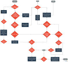 Flowchart Tutorial Complete Flowchart Guide With Examples Flow Chart Program Flowchart Flowchart Diagram