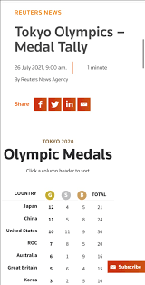 Jun 07, 2021 · 「2020東京奧運」受新冠肺炎疫情影響延至2021年7月23日至8月8日於東京舉辦第32屆奧林匹克運動會。隨著東京奧運進入倒數，全球將掀起一股奧運風潮。 6pammhf7ic42lm
