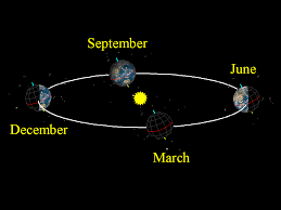 So the sky that someone in arizona sees has some overlap with the sky that someone in, say, chile (in the southern hemisphere) sees, but it is not the same. Why Are The Seasons Different In The Two Hemispheres Socratic