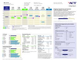 What Your Act Score Report Looks Like To Colleges And Why The Way You List Colleges Of Interest On Your Registration Form Might Af Act College Acting College
