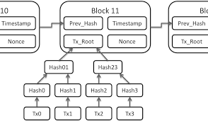 A defi aggregator is a platform that leverages multiple different dex and implements various buying and selling strategies. What Is Bitcoin S Lightning Network Make Tech Easier