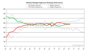 chrisweigant com obama poll watch april 2012