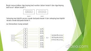 Teknik Menjawab Soalan Kebarangkalian Dalam Matematik Spm Kertas 2 Youtube