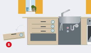 Ein austausch der küchenarbeitsplatte muss nicht selbst durchgeführt werden. Arbeitsplatte Montieren Hagebau De