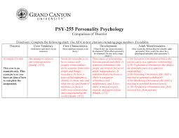 Psy255 Mg Comparison Theorist Psy 255 Gcu Studocu