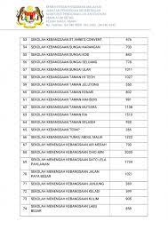 Senarai sekolah ditutup sebab jerebu, sekolah tutup jerebu, jerebu 2019. Bomoh Online Senarai Sekolah Yang Ditutup Di Negeri Facebook