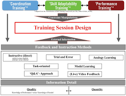 Julian nagelsmann the master of the press! Frontiers When And How To Provide Feedback And Instructions To Athletes How Sport Psychology And Pedagogy Insights Can Improve Coaching Interventions To Enhance Self Regulation In Training Psychology