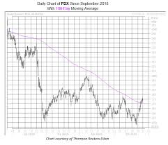 Fedex Stock Hit With Bear Note Before Earnings