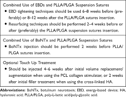 The best part is that i have . Minimally Invasive Aesthetic Treatment Of The Face And Neck Using Comb Ccid