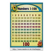 Numbers 1 100 Alien Poster Zazzle Com Numbers 1 100 Education Poster Classroom Posters