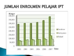 Badan pusat statistik (bps) menyatakan jumlah pengangguran di indonesia bertambah menjadi 6,88 juta orang pada februari 2020. Kualiti Graduan Ipta Dan Ipts Muhammad Fairuz Bin
