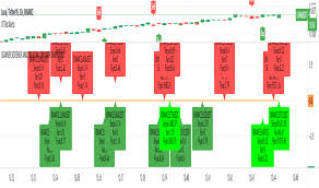 Dynamic support & resistance indicator. Dashboard Indikatoren Und Signale Tradingview