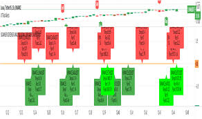 Free advanced mt4 scanner dashboard chart scanne / free advanced mt4 scanner dashboard chart scanne : Dashboard Indicators And Signals Tradingview