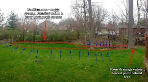 A drainage easement with concrete apron for street flow. Most Effective Way To Fix A Poor Drainage Easement Gardening Landscaping Stack Exchange