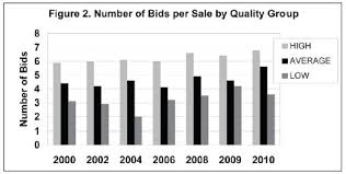 Indiana Woodland Steward