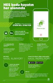 .yeni özelliği 'hes kodu'nu ilk ağızdan duyurdu. Hes Kodu Nedir Nasil Alinir Iste Sms E Devlet Ile Hes Kodu Alma Hes Kodu Sorgulama Ekrani Gundem Haberleri