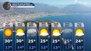 We did not find results for: Haftalik Hava Durumu Alanya Alanya Belediyesi