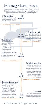 Maybe you would like to learn more about one of these? About Marriage Based Visas Cr 1 Ir 1 Sound Immigration