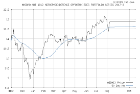 adt 1812 aerospace defense opportunities portfolio series