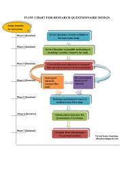 Pdf Flow Chart For Research Questionnaire Design