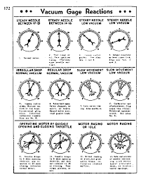 How To Master The Vacuum Gage Ww2 Jeeps Dirt Devil Central