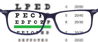 What Does '20/20 Vision' Actually Mean?
