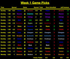 Nfl spreads and totals can shift rapidly. Nfl Odds And Predictions Picking The Week 1 Games Against The Spread Behind The Steel Curtain