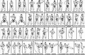 :dkali ini, di episode belajar menggambar, kita akan belajar menggambar kepala & wajah! 10 Teknik Dasar Karate Beserta Gambarnya Bagi Pemula