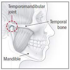 But if there's no pain or limitation of movement associated with your jaw clicking, you probably don't need treatment for a tmj disorder. Tmj Dysfunction Self Treatment Tips Endurance On 8th Health Centre