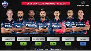 Welcome to our official facebook page. Ipl 2019 Delhi Capitals Dc Team Rating By Ak4tsay1 Cricket