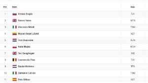 Saturday 14:00 cet (4:00:00 pm gmt+0300); Stage 1 Classifications Of The Day And So Is The General Giro