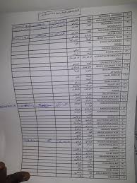 نتائج القبول في جامعة أم القرى 1442. Ø¥Ø´Ø¹Ø§Ø± Ø§Ù„Ù‚Ø¨ÙˆÙ„ Umm Al Qura University Makkatul Mokkarramah Facebook