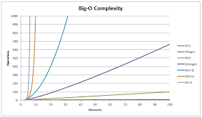 Sorting And Searching Algorithms Time Complexities Cheat