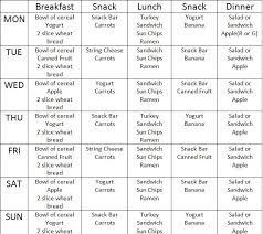 Healthy Diet Plan And I Can T Cook Anything Because I Dont Have Access To A Kitchen In Healthy Diet Snacks Lowest Carb Bread Recipe How To Plan