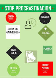 12 Meses 12 Habitos La Procrastinacion Terapias Alternativas Y Masajes Procrastinacion Gestion Del Tiempo Procastinacion