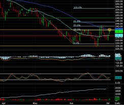 trade spotlight futures orange juice daniels trading