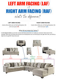 Shop furniture, home décor, cookware & more! Middleton Cement 3pc Raf Chaise Sectional Local Overstock Warehouse Online Furniture And Mattress Retailer