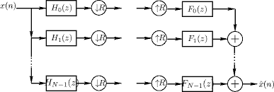 Alibaba.com offers 3,897 filter bank products. Perfect Reconstruction Filter Banks