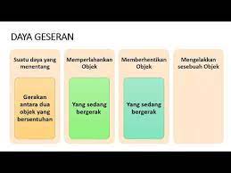 Jadual menunjukkan nilai kalori bagi tiga jenis makanan. Daya Dan Gerakan Tg 2 Mastura Buang Lessons Blendspace