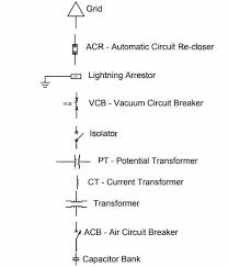 All circuit symbols are in standard format and can be used for drawing schematic circuit diagram and the symbols for different electronic devices are shown below. Basic Concepts About Single Line Diagrams Power System