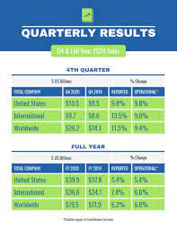 quarterly sales report inside business template best sample te in 2020 plan simple creating a how to write methodology for secondary research example