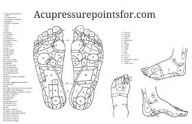 Simple Foot Reflexology Points And How To Guide Find Your