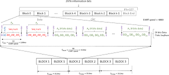 Add the unofficial vlc ppa. Pdf A Reliable Asynchronous Protocol For Vlc Communications Based On The Rolling Shutter Effect Semantic Scholar