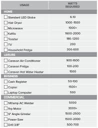 generator sizing guide