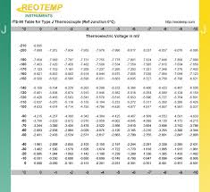 type j thermocouple type j thermocouples j type