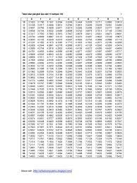 Kumpulan tabel bilangan pangkat 2 (dua) dari 1 100 aku. Gambar Akar Pangkat 2 Dari 1 Sampai 100 Akarkua