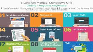 Maybe you would like to learn more about one of these? Berikut Syarat Pendaftaran Mahasiswa Baru Upb Pontianak Secara Online Tribun Pontianak