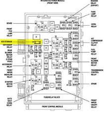 According to repairpal.com, the door lock actuator is an electric motor that controls the locking and unlocking of the doors. Solved Were Is The Fuse For Power Door Lock On A 2004 Fixya