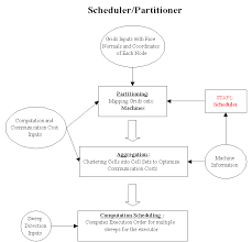 Asci Scheduler Or Task Scheduling And Deterministic Mesh
